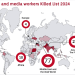 Ifj: 122 operatori dell’informazione uccisi nel 2024